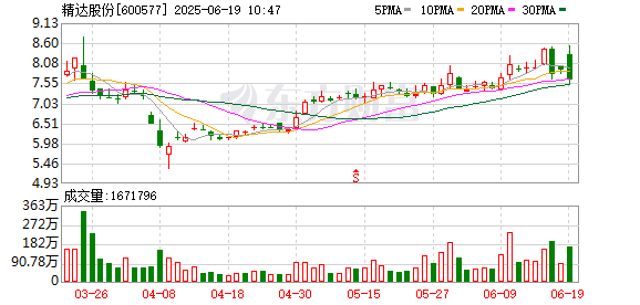 东方财通 精达股份：关于不提前赎回“精达转债”的公告