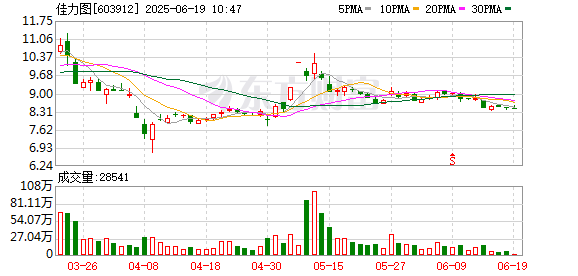 诚金资产 佳力图：关于董事会提议向下修正“佳力转债”转股价格的公告