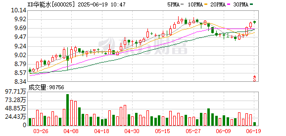 老钱庄 华能水电：聘任段川、卢吉为副总经理