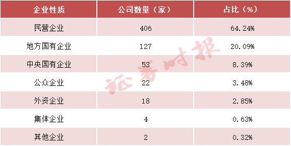 声优配音 A股回购增持贷款规模突破1300亿元！民企占比超六成