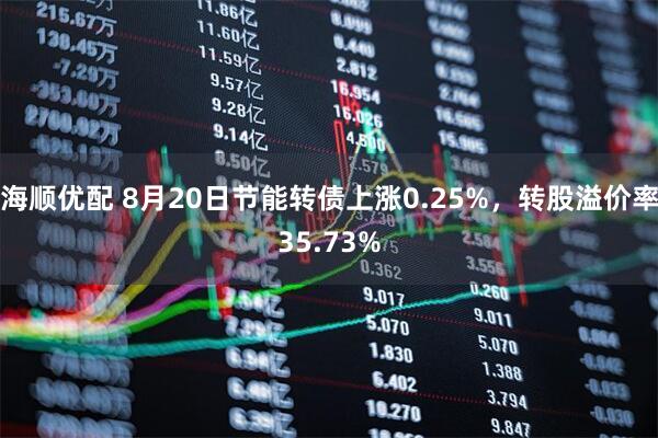 海顺优配 8月20日节能转债上涨0.25%，转股溢价率35.73%