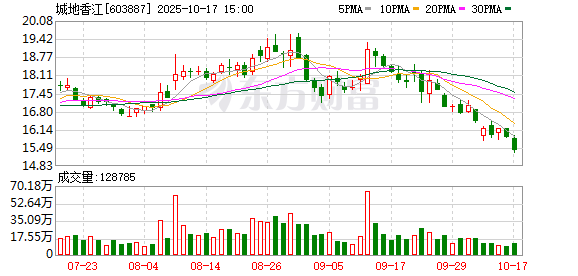米牛金融 城地香江：联合体预中标中国移动浙江公司数据中心机房动力系统建设项目